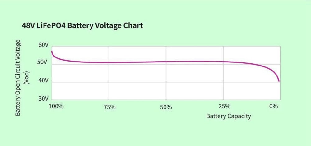 48V-lifepo4-battery-voltage-chart.jpg