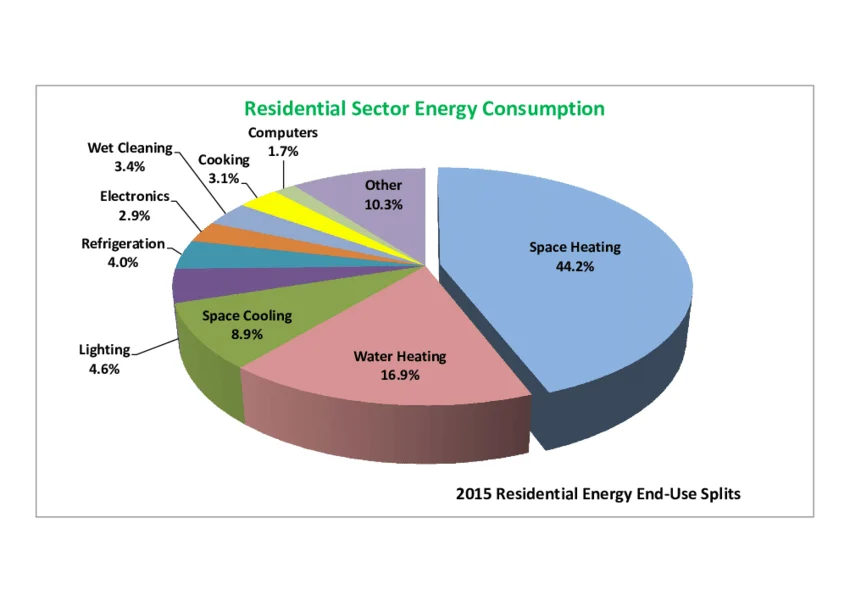 Breakdown-of-energy-consumption-in-a-typical-building-Over-50-of-energy-consumption-is.webp