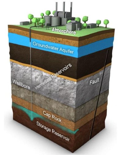 Carbon Injection - Layers.jpg