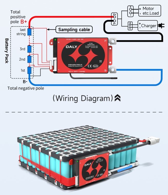 🔋 مێشکی شاراوە: سیستەمی بەڕێوەبردنی باتری (BMS) لە ناو سندوقی باترییەکاندا
